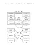 Internet or Computer system and method for configuring, bidding,     analyzing, and contracting products. For construction projects and other     multi part products. diagram and image