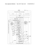 Internet or Computer system and method for configuring, bidding,     analyzing, and contracting products. For construction projects and other     multi part products. diagram and image