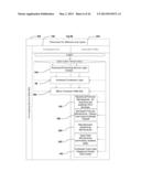 Internet or Computer system and method for configuring, bidding,     analyzing, and contracting products. For construction projects and other     multi part products. diagram and image