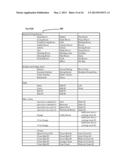 Internet or Computer system and method for configuring, bidding,     analyzing, and contracting products. For construction projects and other     multi part products. diagram and image