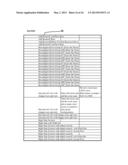 Internet or Computer system and method for configuring, bidding,     analyzing, and contracting products. For construction projects and other     multi part products. diagram and image