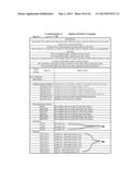 Internet or Computer system and method for configuring, bidding,     analyzing, and contracting products. For construction projects and other     multi part products. diagram and image