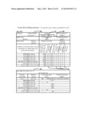 Internet or Computer system and method for configuring, bidding,     analyzing, and contracting products. For construction projects and other     multi part products. diagram and image