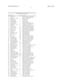 Internet or Computer system and method for configuring, bidding,     analyzing, and contracting products. For construction projects and other     multi part products. diagram and image