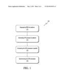 SYSTEM AND METHOD FOR CHECKING THE CONFORMANCE OF THE BEHAVIOR OF A     PROCESS diagram and image