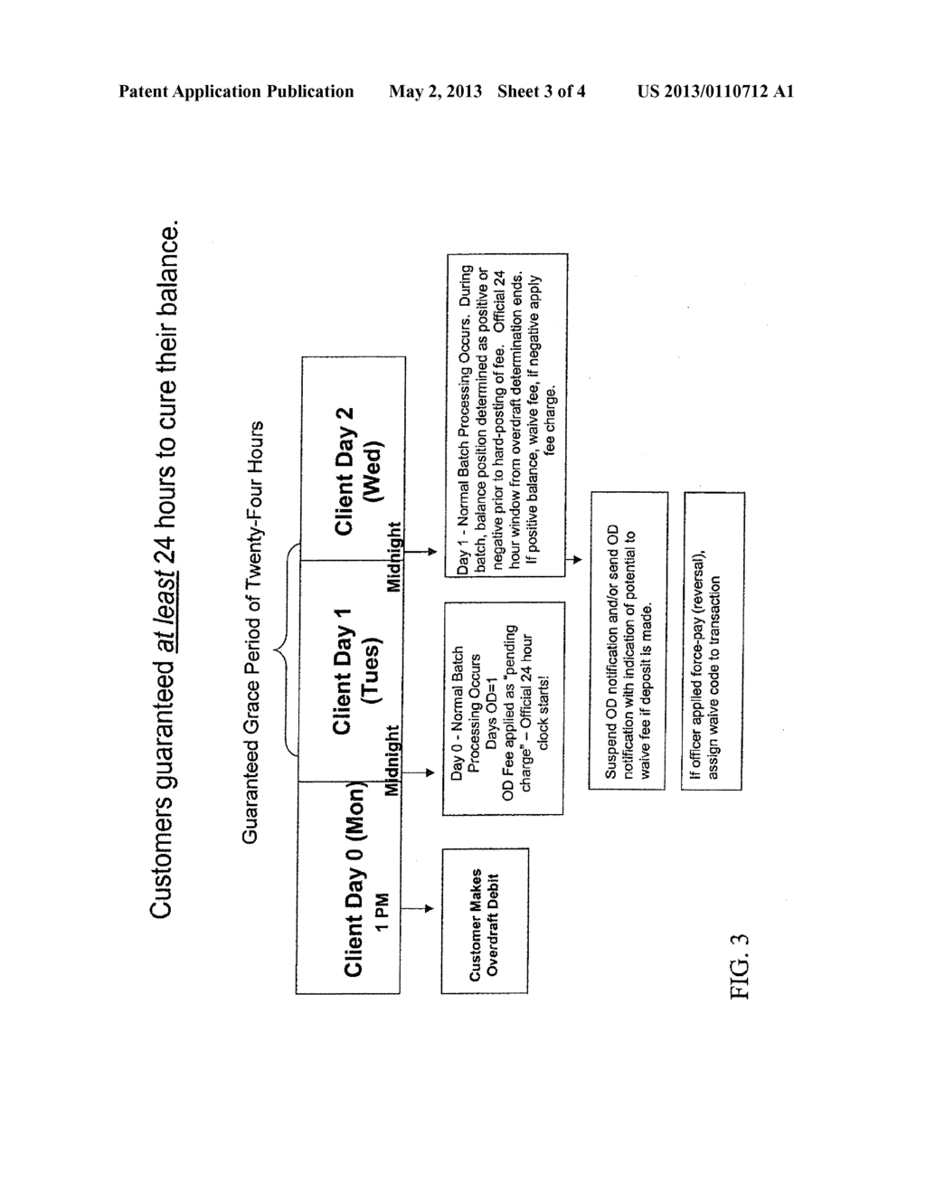 SYSTEM AND METHOD FOR PROVIDING TIME TO CURE NEGATIVE BALANCES IN     FINANCIAL ACCOUNTS WHILE ENCOURAGING RAPID CURING OF THOSE BALANCES TO A     POSITIVE NET POSITION - diagram, schematic, and image 04