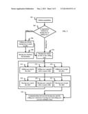 Online Dating System diagram and image