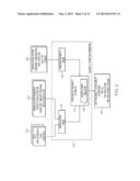 DATA DE-DUPLICATION IN COMPUTER STORAGE SYSTEMS diagram and image