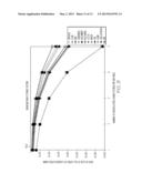 DATA DE-DUPLICATION IN COMPUTER STORAGE SYSTEMS diagram and image