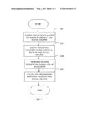 METHOD FOR CALCULATING PROXIMITIES BETWEEN NODES IN MULTIPLE SOCIAL GRAPHS diagram and image