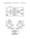 Distributed capture and aggregation of dynamic application usage     information diagram and image