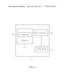 Method of Handling Access Right and Related Communication Device diagram and image