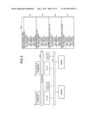 DATA TRANSFER CONTROL APPARATUS, DATA TRANSFER CONTROL METHOD, AND     COMPUTER PRODUCT diagram and image