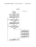 MULTI-CORE SYSTEM AND EXTERNAL INPUT/OUTPUT BUS CONTROL METHOD diagram and image