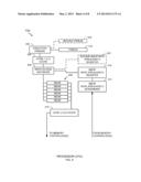 METHODS AND APPARATUS TO CONTROL GENERATION OF MEMORY ACCESS REQUESTS diagram and image