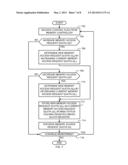 METHODS AND APPARATUS TO CONTROL GENERATION OF MEMORY ACCESS REQUESTS diagram and image