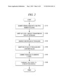 METHOD AND SYSTEM FOR RECOVERING AN IMAGE ERROR USING DATA HIDING diagram and image