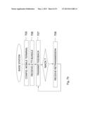 Method and Arrangement for Retransmission Using Harq diagram and image