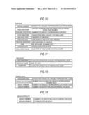 SERVICE PROVISION DEVICE FOR ELECTRONIC DOCUMENTS,SERVICE PROVISION METHOD     FOR ELECTRONIC DOCUMENTS,AND SERVICE PROVISION TERMINAL FOR ELECTRONIC     DOCUMENTS diagram and image