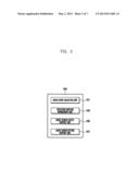 CONTROLLING METHOD FOR BASIC SCREEN AND PORTABLE DEVICE SUPPORTING THE     SAME diagram and image