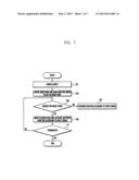 CONTROLLING METHOD FOR BASIC SCREEN AND PORTABLE DEVICE SUPPORTING THE     SAME diagram and image