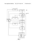 METHOD AND FRAMEWORK FOR SOFTWARE DEVELOPMENT diagram and image