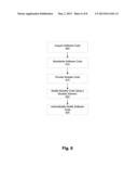 METHOD AND FRAMEWORK FOR SOFTWARE DEVELOPMENT diagram and image