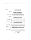 PROGRAM PROCESSING METHOD, PROGRAM PROCESSING APPARATUS, AND COMPUTER     PROGRAM diagram and image