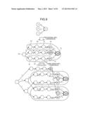 COLLATION DEVICE, COLLATION PROGRAM AND COLLATION METHOD diagram and image