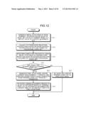 COLLATION DEVICE, COLLATION PROGRAM AND COLLATION METHOD diagram and image