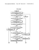 COLLATION DEVICE, COLLATION PROGRAM AND COLLATION METHOD diagram and image