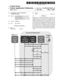 TECHNIQUES FOR CONTROLLING AUTHENTICATION diagram and image