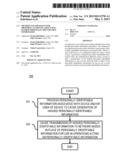 METHOD AND APPARATUS FOR PROVIDING AUTHENTICATION USING HASHED PERSONALLY     IDENTIFIABLE INFORMATION diagram and image