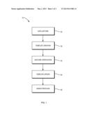 METHOD FOR PROVIDING COMPUTER-BASED AUTHENTICATION UTILIZING GESTURE     BIOMETRICS diagram and image