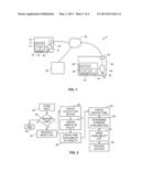 TEMPORALLY CONTROLLING ACCESS TO SOFTWARE ASSETS ON USER DEVICES diagram and image