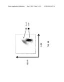 Genetically Modified Major Histocompatibility Complex Mice diagram and image