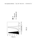 Genetically Modified Major Histocompatibility Complex Mice diagram and image