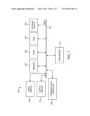 Graphical User Interface for Music Sequence Programming Field diagram and image