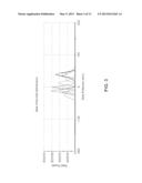 LAYER-BY-LAYER NANOASSEMBLED NANOPARTICLES BASED THIN FILMS FOR SOLAR CELL     AND OTHER APPLICATIONS diagram and image