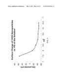 LAYER-BY-LAYER NANOASSEMBLED NANOPARTICLES BASED THIN FILMS FOR SOLAR CELL     AND OTHER APPLICATIONS diagram and image