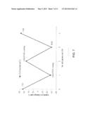 LAYER-BY-LAYER NANOASSEMBLED NANOPARTICLES BASED THIN FILMS FOR SOLAR CELL     AND OTHER APPLICATIONS diagram and image