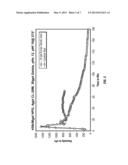 Controlled Release Breaker Composition for Oil Field Applications diagram and image