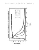 Controlled Release Breaker Composition for Oil Field Applications diagram and image