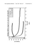 Controlled Release Breaker Composition for Oil Field Applications diagram and image