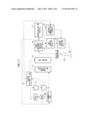 GASIFICATION FACILITY diagram and image