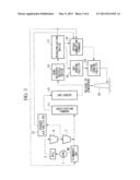 GASIFICATION FACILITY diagram and image