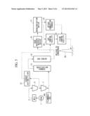 GASIFICATION FACILITY diagram and image