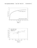 DEWATERING OIL SAND TAILINGS diagram and image