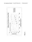 PRODUCTION OF LOW CLOUD POINT DISTILLATES diagram and image