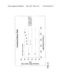 PRODUCTION OF LOW CLOUD POINT DISTILLATES diagram and image